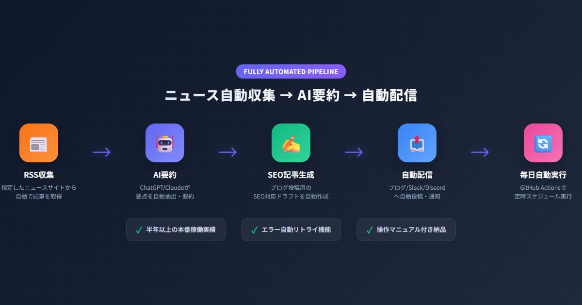 ニュース要約×ブログ自動投稿ボット構築します 毎朝AIがニュースを要約→ブログへ自動投稿 イメージ2