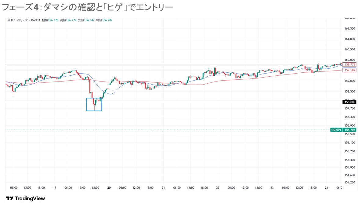 大口を逆手に取る東京時間FXレンジ攻略法公開します 9時〜15時限定！逆張りメソッド イメージ3
