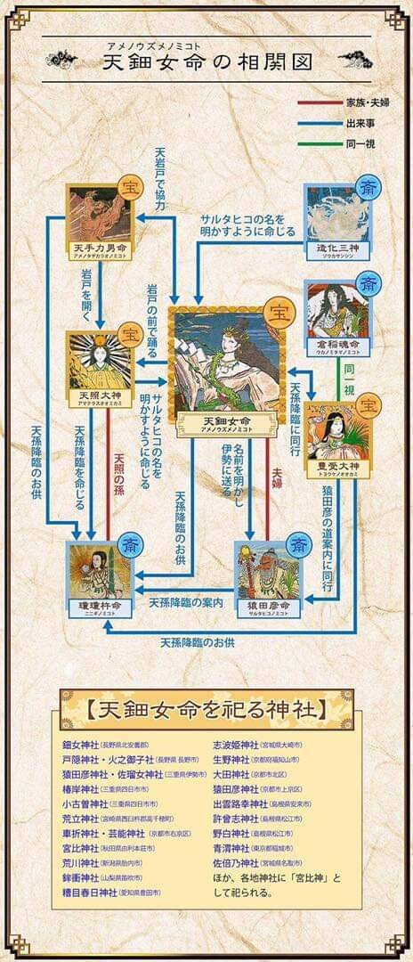 貴方の今後の課題ありのまんいたします 八百万オラクル＆カウンセリング イメージ2