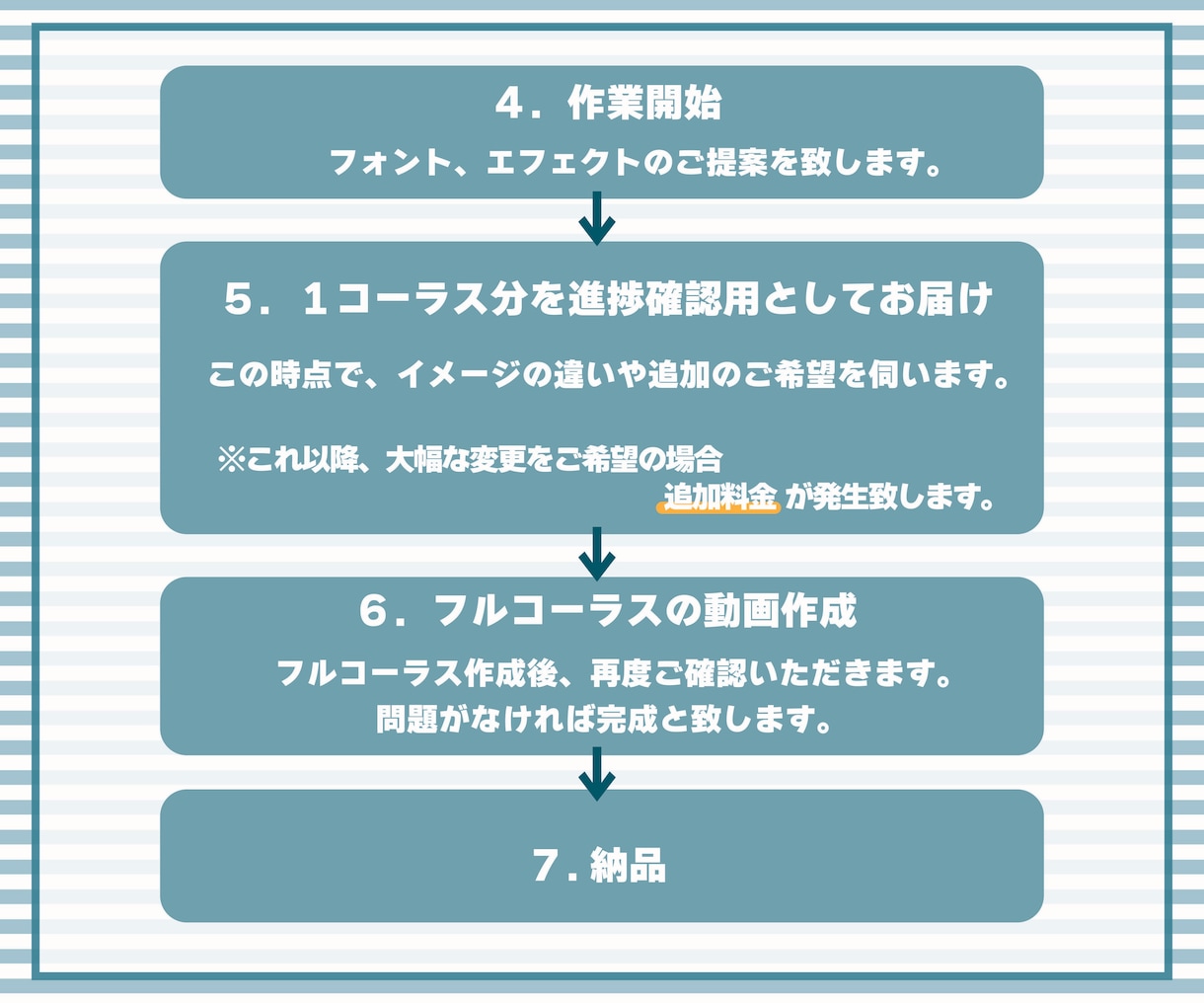 あなたの歌ってみた動画＆MV、心を込めて制作します 個人～事務所様多数実績有り！本家再現、オリジナルMVもOK！ イメージ7