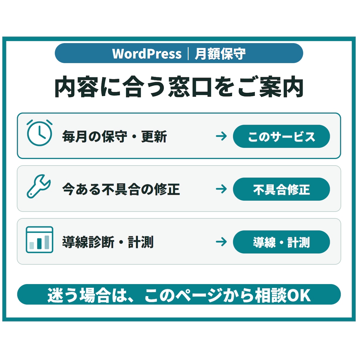 WordPressの保守・更新を月額で対応します 更新前のバックアップから軽微修正・月次報告まで対応 イメージ8