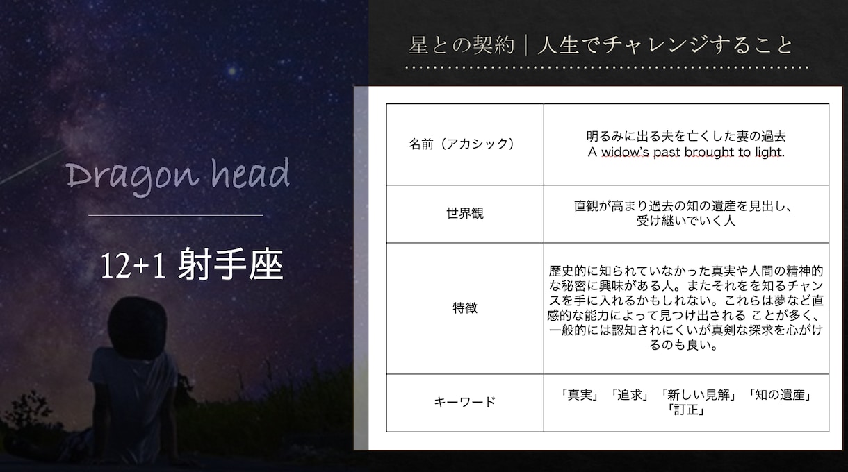 占星術コーチング  あなたの魅力と才能を開花します 使命や才能がわかるあなただけの鑑定書をもとにコーチングします イメージ4