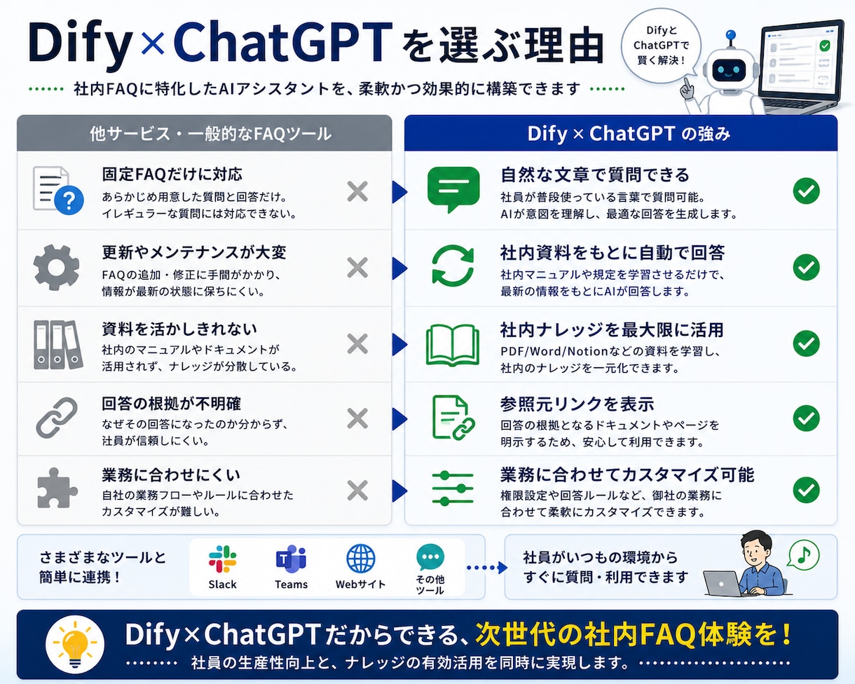 社内FAQアシスタントを構築します 「これどこ？」を解消！社内マニュアルをAI化 イメージ7