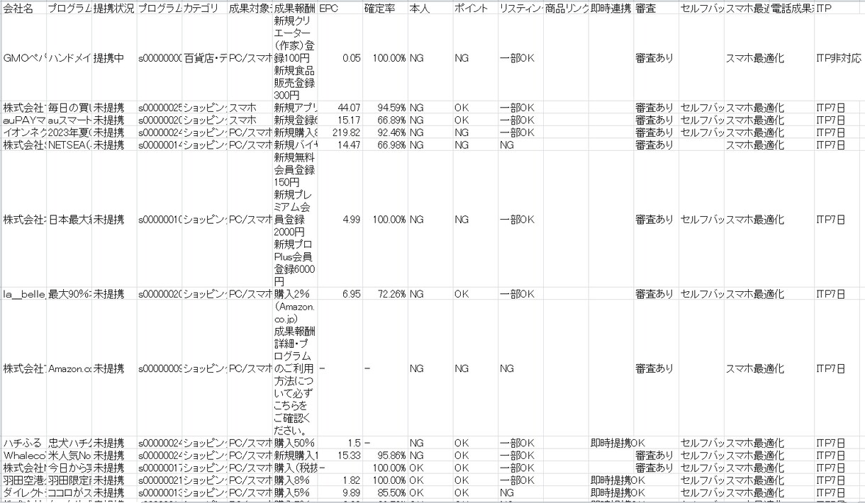 A8.netのプログラムを自動で取得します 簡単な画面操作で誰でも素早く取得可能！！ イメージ3