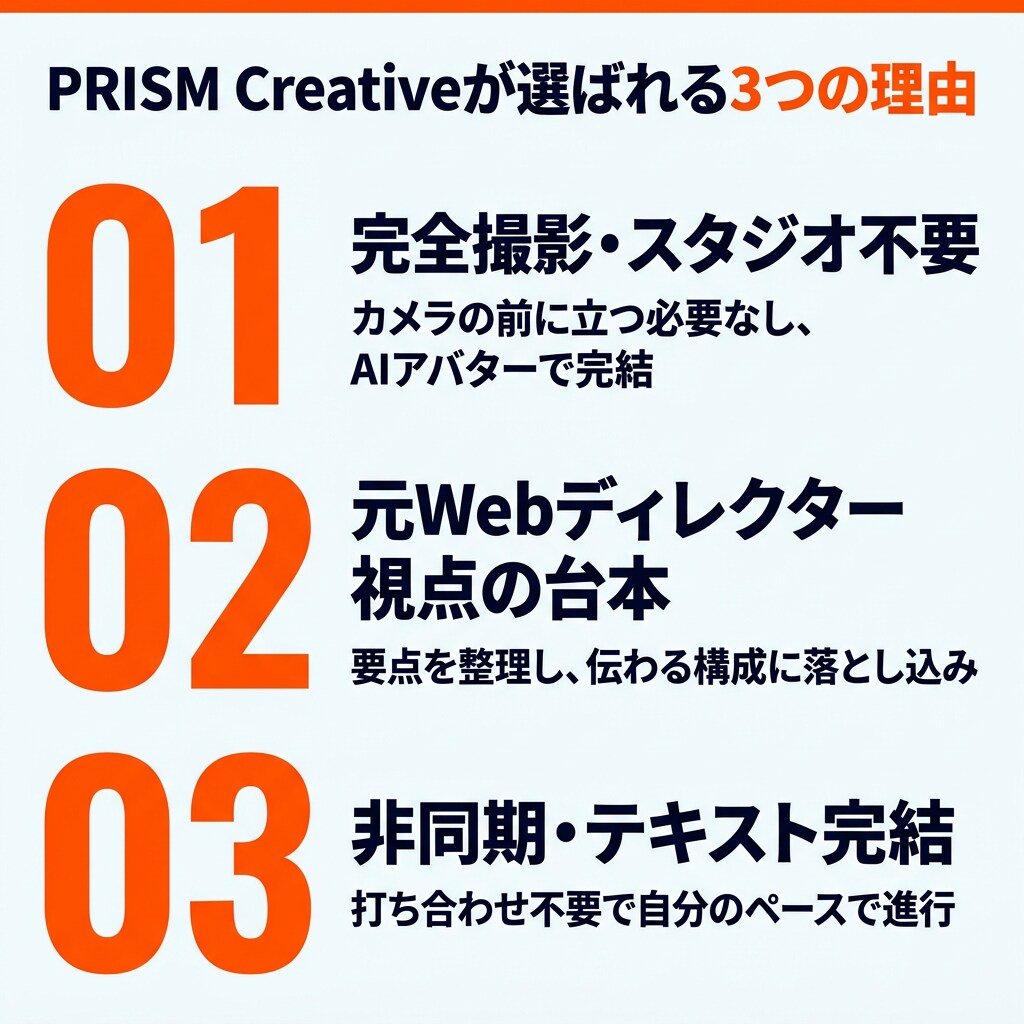 社内研修／マニュアル動画をAIで制作します 既存マニュアルや資料から撮影・登壇不要で動画化！ イメージ3