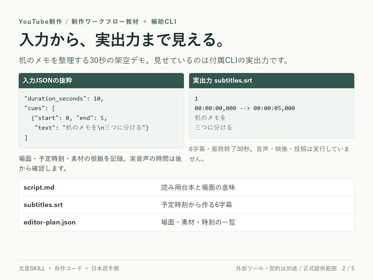 YouTube制作の工程設計教材を届けます Codex利用者向け｜台本・字幕・場面表を整理 イメージ2