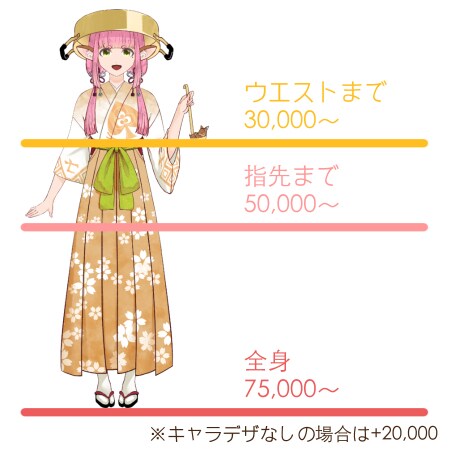 Live2D用パーツ分けPSDイラストお描きします 魅力的なキャラデザならお任せください！ イメージ3