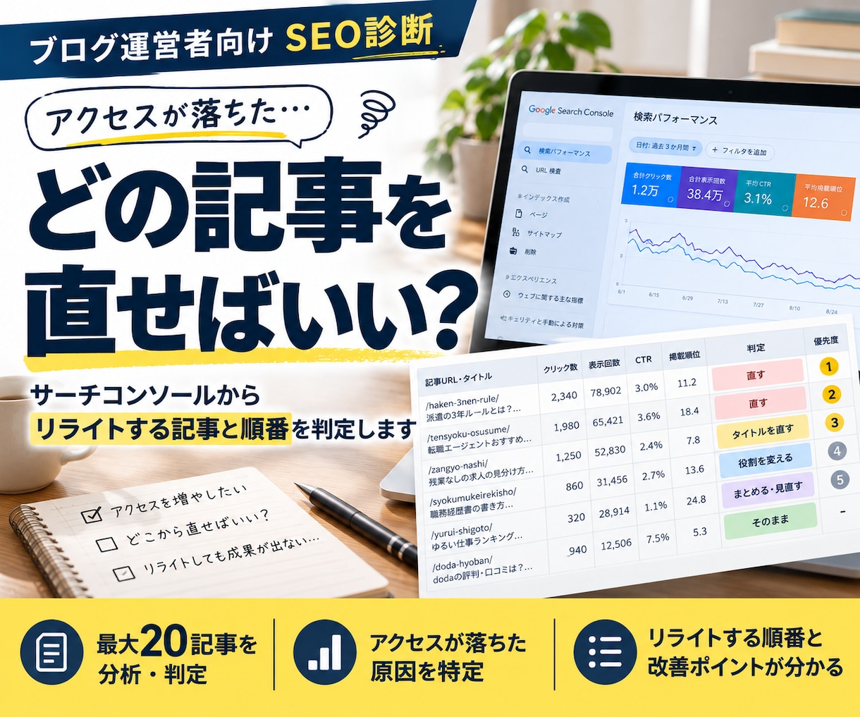 サーチコンソールで直す記事と順番を判定します アクセスが落ちた原因と、リライトの優先順位がわかる！ イメージ1