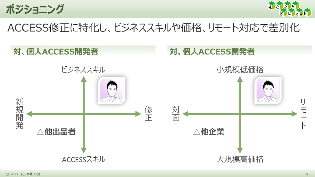 中小企業診断士が起業時の事業計画を作成します 新たな事業に挑戦するあなたを論理的な計画でサポート イメージ9
