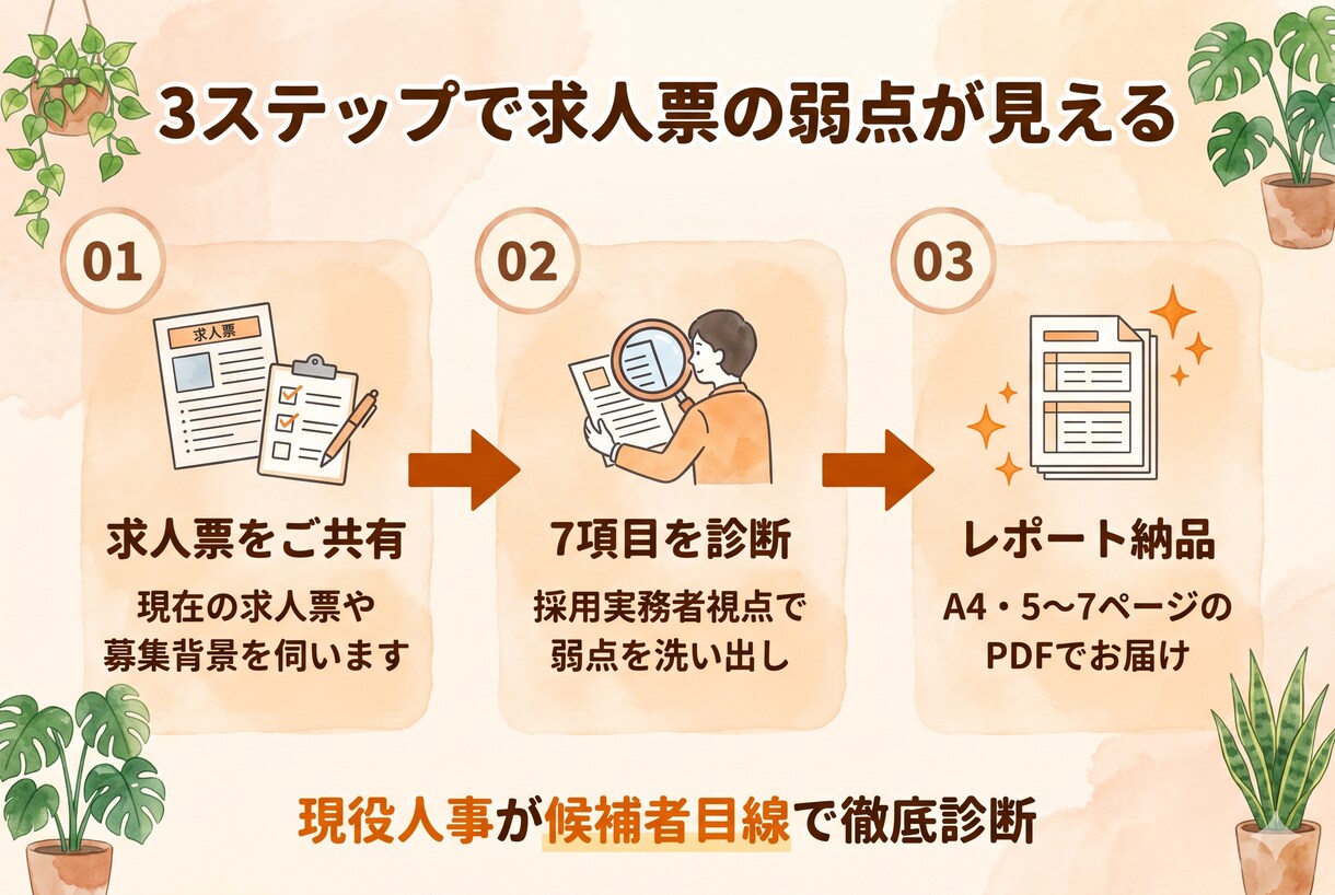 現役人事が応募が弱い求人票を診断します 応募が弱い原因を言語化しレポートでお届け イメージ2
