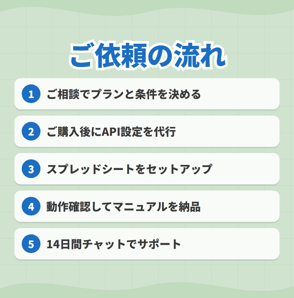 eBayリサーチを全自動化するシステム作ります キーワードを登録するだけ！売れる商品探し利益計算まで全自動 イメージ5
