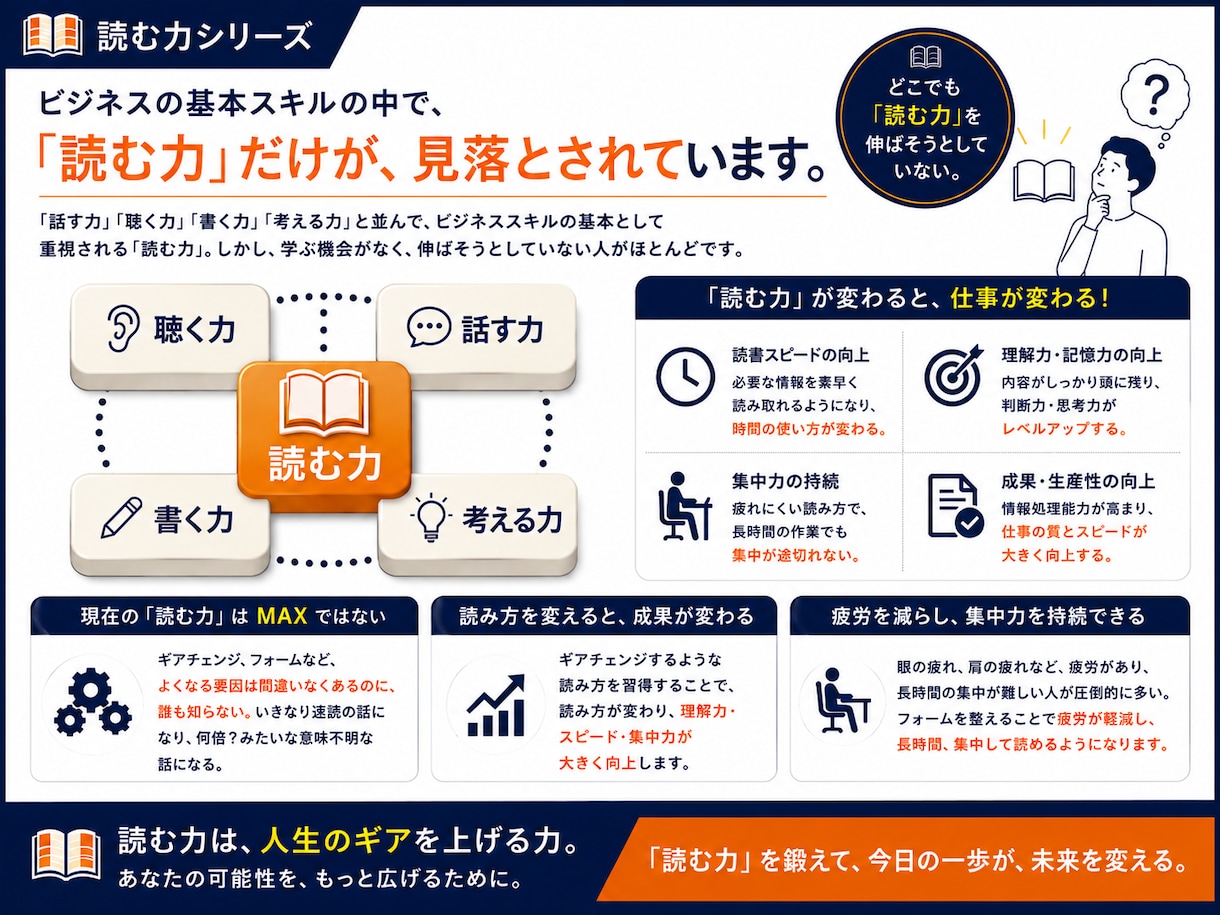 読む力を高める速読トレーニングを行います 読むフォームを整え、読む力を育てるマンツーマン速読。 イメージ3