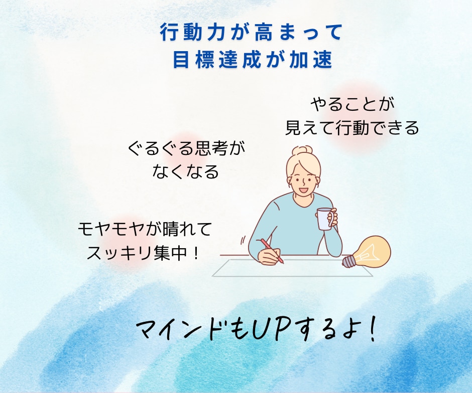 副業したい女性の目標達成をサポートします もっと楽に行動するための思考整理/タスク管理もメンタルも整う イメージ9