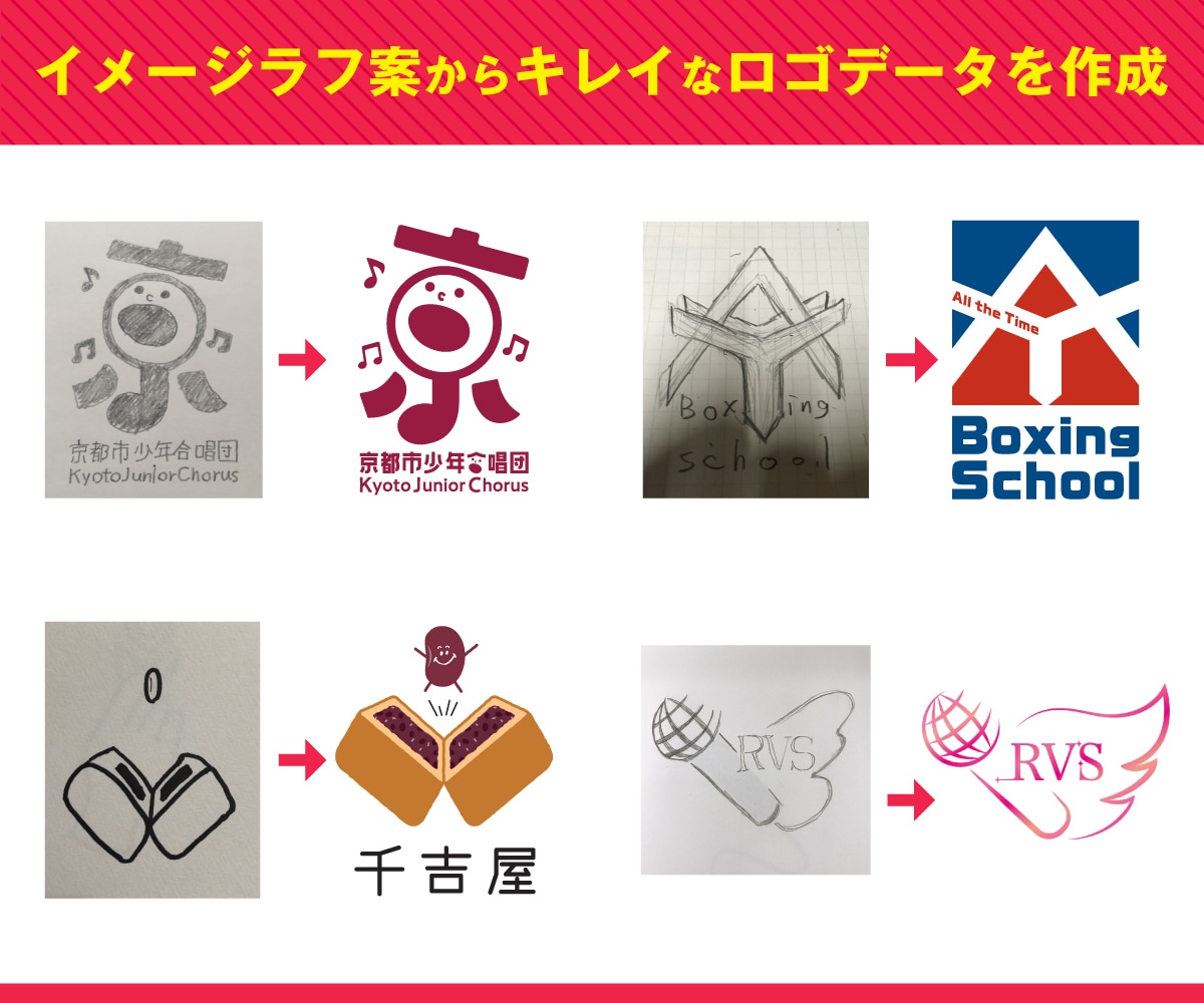お客様のイメージラフ案からロゴデータを作成します ★商用可・著作権完全譲渡　別途料金で通常のロゴ作成も！ イメージ2