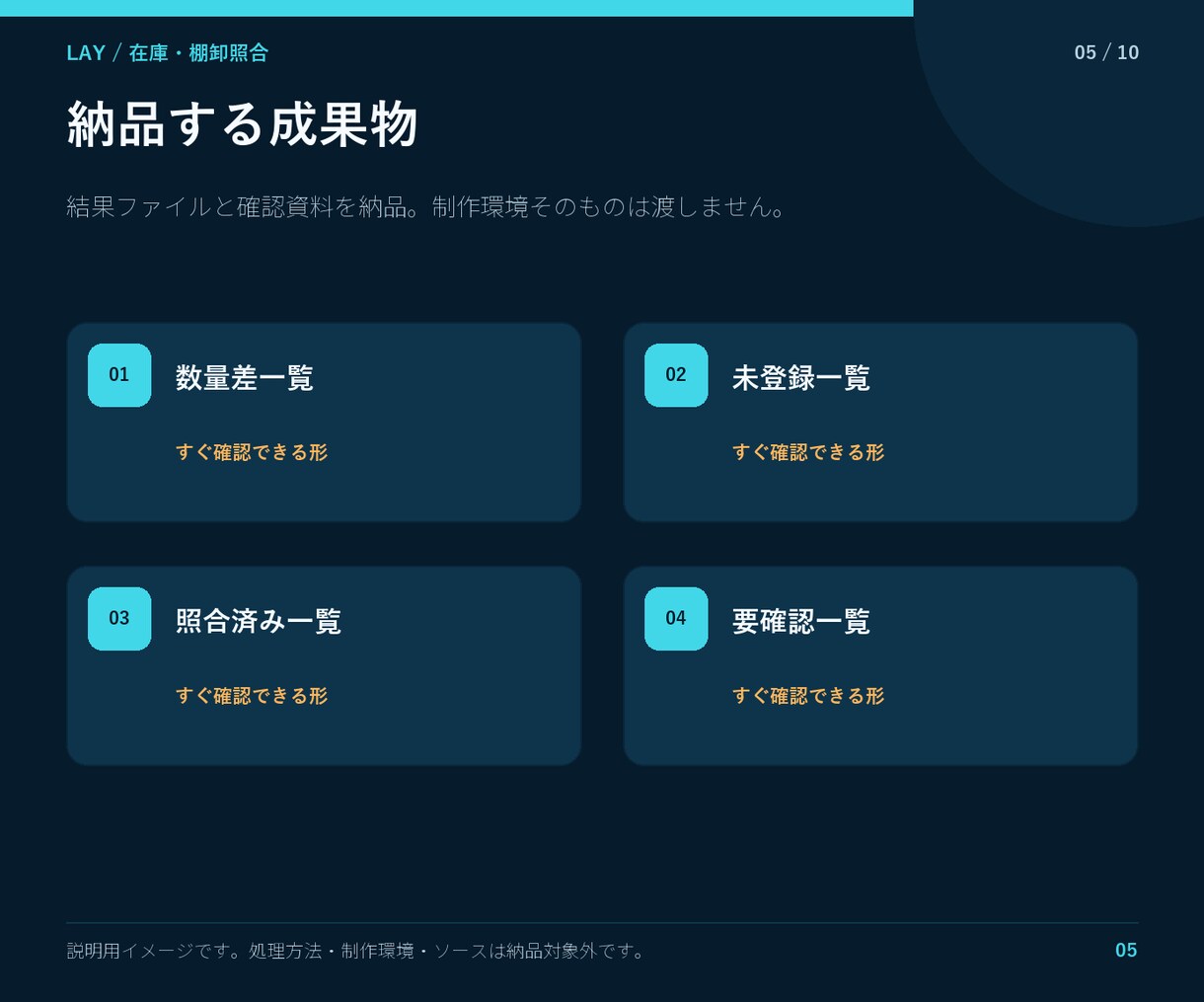 在庫データと棚卸結果を照合します 数量差・未登録・要確認を分けて一覧化 イメージ5