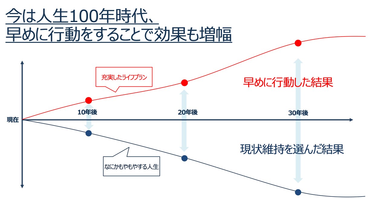 何もわからない！そんな方の転職を0からご支援します 自分に何が向いているかわからない。そんなお悩みを解決します✨ イメージ5