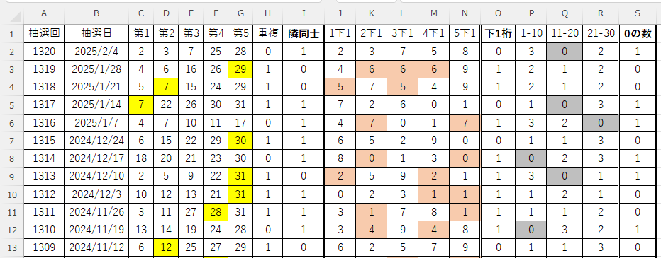 EXCEL版ミニロト支援ソフトをご紹介いたします EXCELベースの特別なクイックピックツールをご提供します！ イメージ3