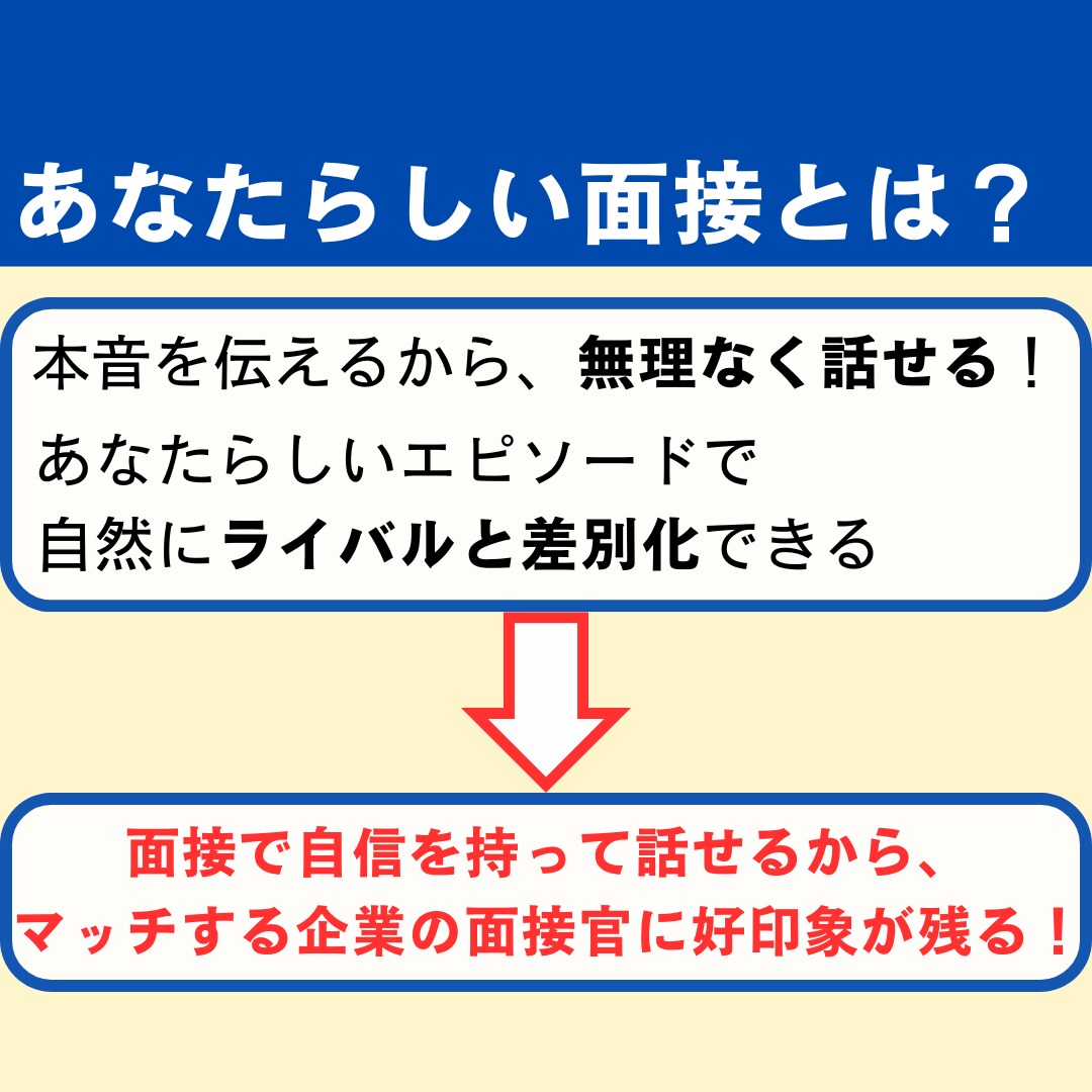 転職のプロが内定に繋がる面接準備・面接対策をします あなたらしさを伝えて合格するための話し方を伝授！ イメージ3