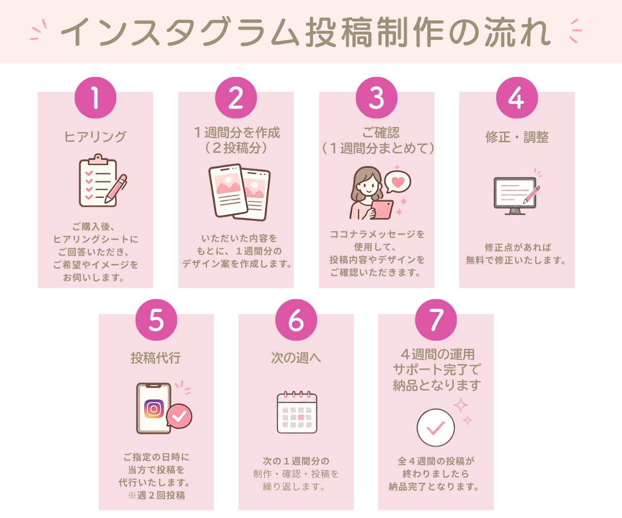 インスタ投稿作成と投稿代行します 女性向けの魅力が伝わる投稿作成 イメージ2
