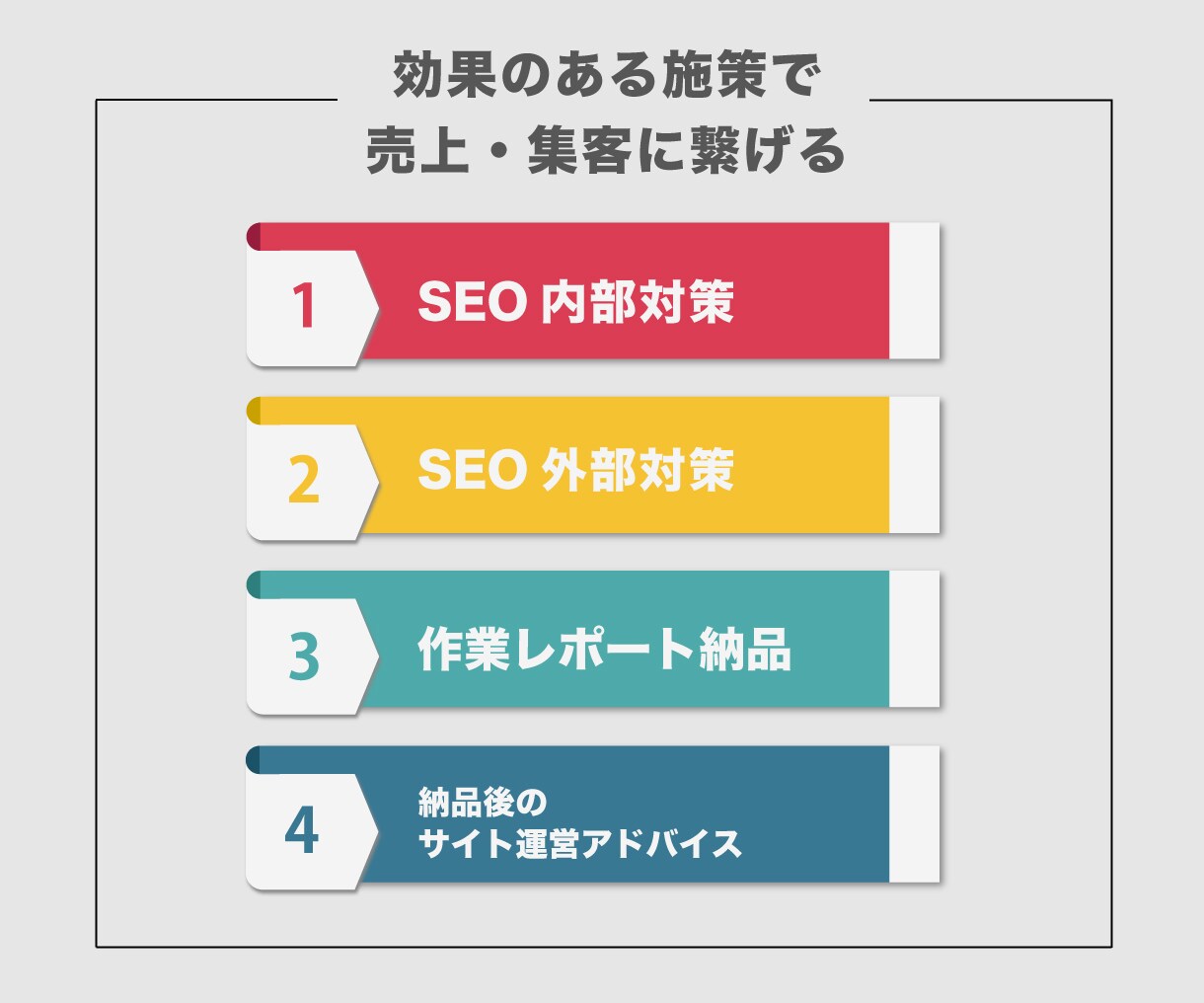 意味のあるSEO対策でサイトを本格改善いたします 上位表示にお悩みの方、是非ご活用ください イメージ2