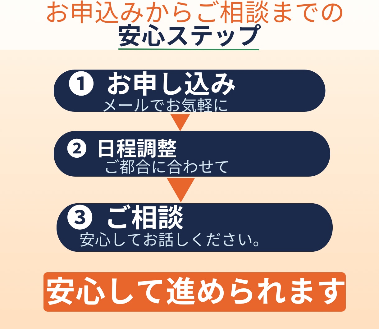 彼氏・彼女との悩みを整理します 恋人のことで不安なあなたへ言えない本音をやさしく整理します イメージ8
