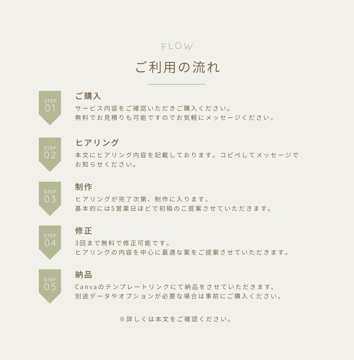 インスタ投稿テンプレート5枚セット制作します 文字を入れるだけでOKなCanvaテンプレートリンクで納品！ イメージ3