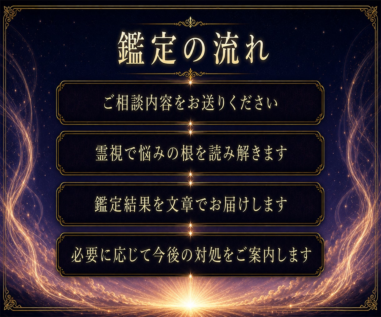 家族や人間関係に繰り返す悩みの根を霊視します 霊的なせいと決めつけず、心・家系・住環境の影響を切り分けます イメージ7