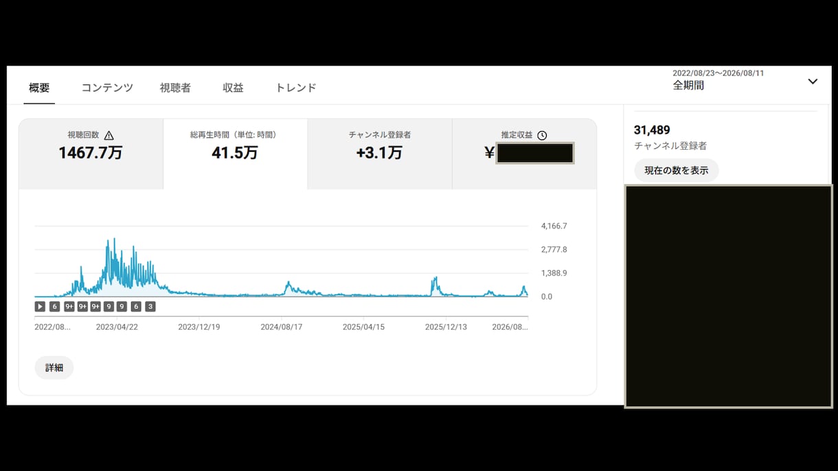 あなたのYouTubeが伸びない原因を診断します 登録者7.9万人・総再生回数3488万回を作った運営者が診断 イメージ5
