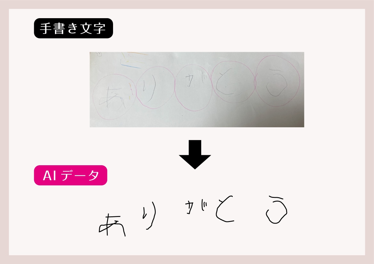 手書き文字 イラスト ロゴ等なんでもデータ化します イラストレーターで使用できるAiデータにいたします イメージ7