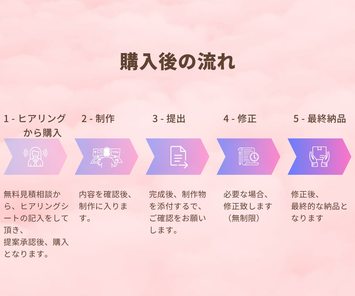 インスタ用の投稿画像を作成します 想いを寄り添い、SNS集客UPのお手伝いをします！ イメージ2