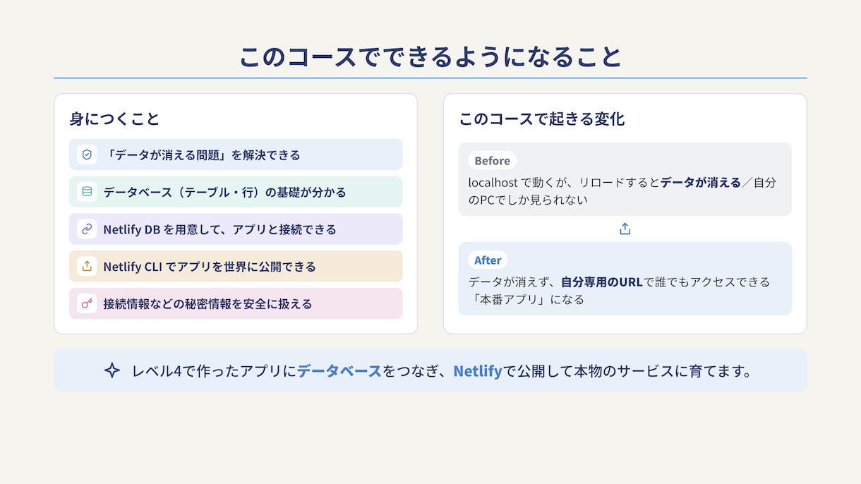 バイブコーディングでDB接続・本番公開します Claude Code対応・未経験OK・全7レベルのLv5 イメージ3