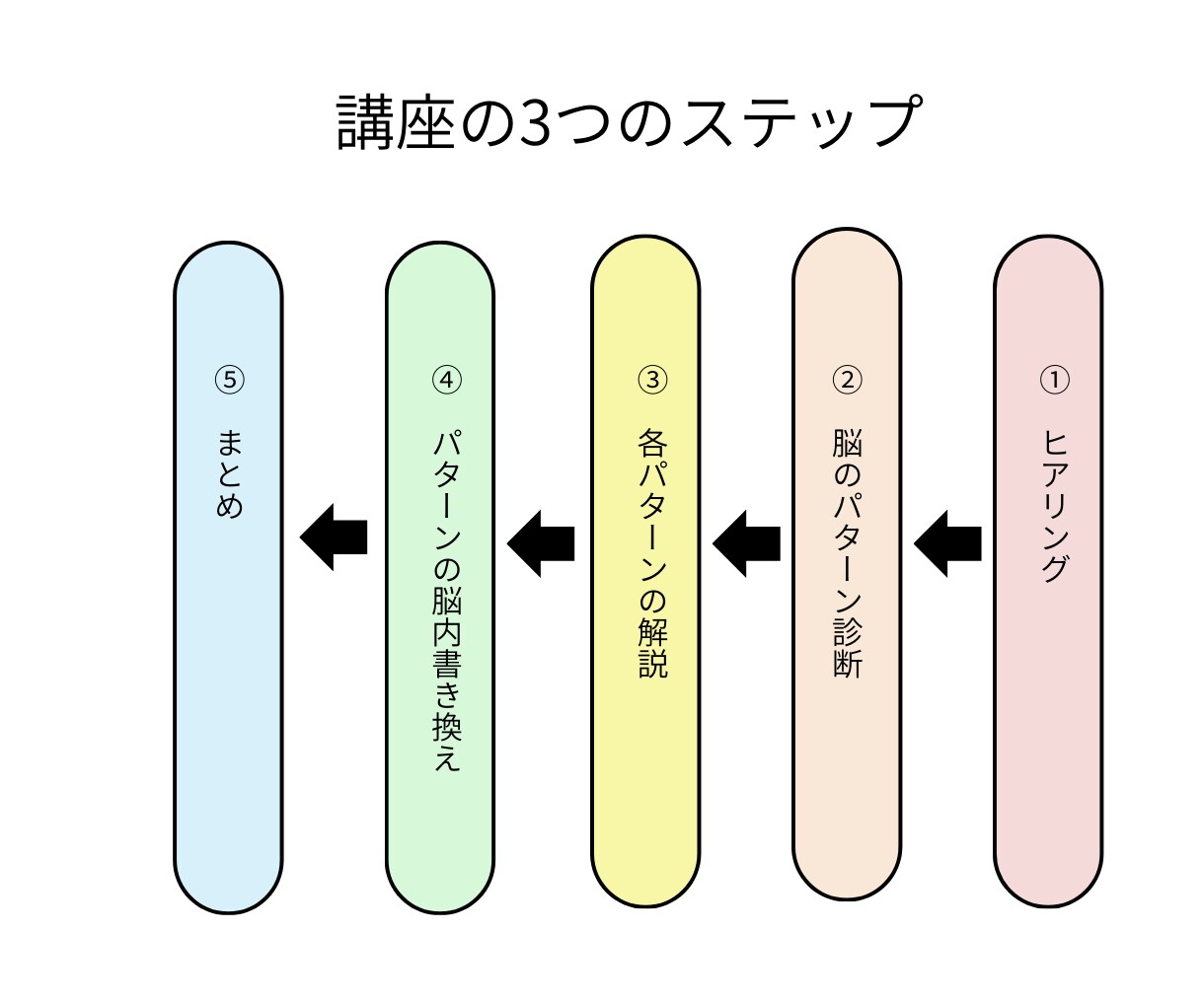 孤独の現在地を知る！脳視点から依存の原因見つけます 元・依存体質の私が、人生を変えたメソッドを公開中 イメージ3