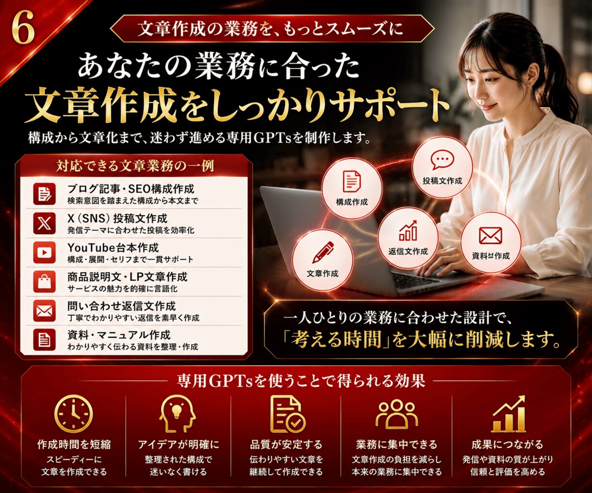 AI導入・効率化｜あなたの専用GPTsを制作します ChatGPTで業務自動化！時短プロンプト作成 イメージ6