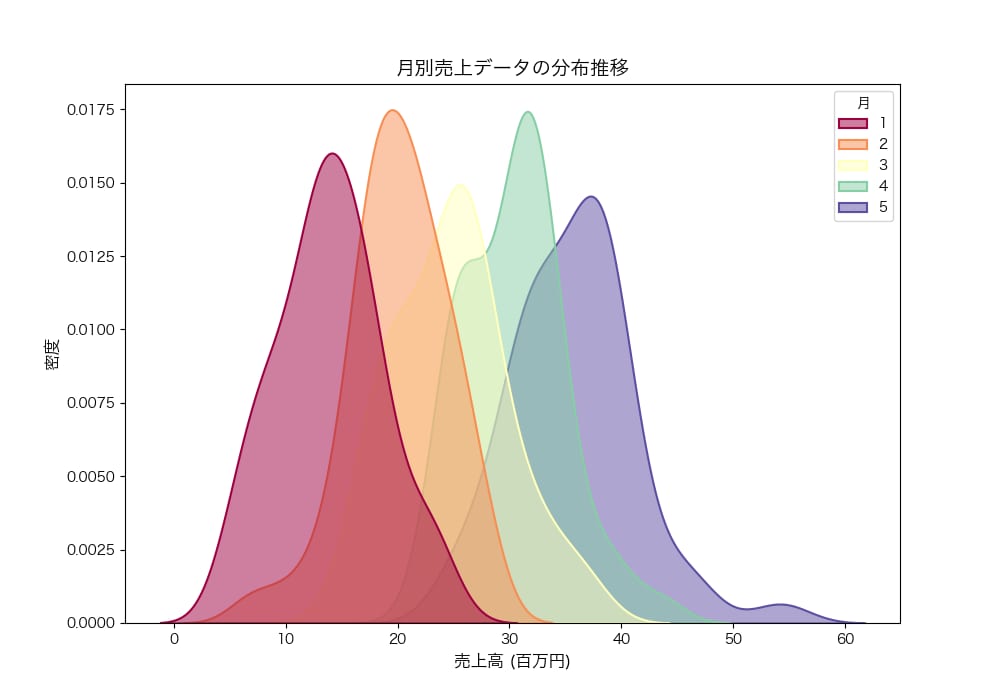 旧帝大院卒、R/Pythonデータ解析を支援します 論文・課題・実務に即活用！わからないをできるに変えます！ イメージ3