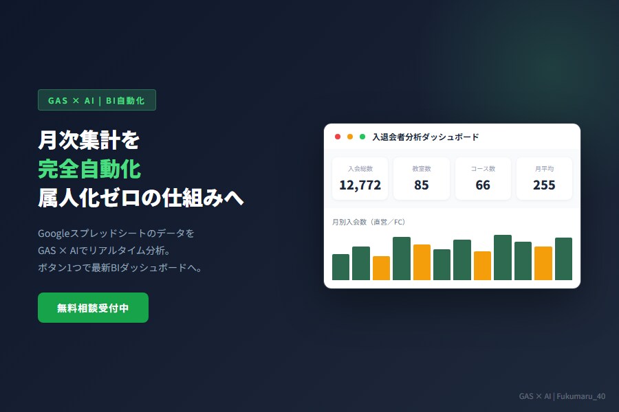 BIダッシュボードと操作ガイドを作成します 現場が迷わず使える操作導線まで整えます イメージ5