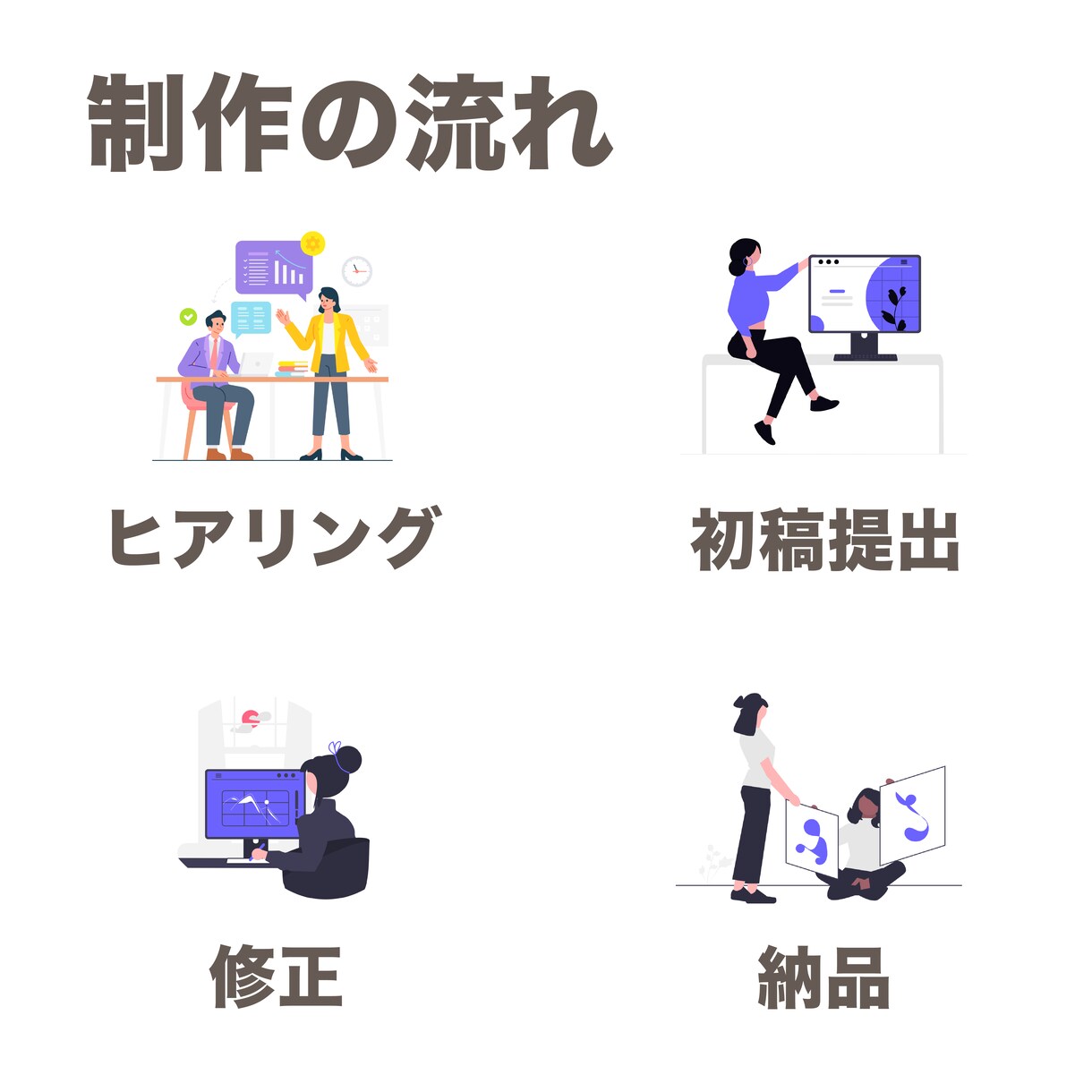 広告バナーを丁寧に制作します 修正無制限、ヒアリング重視で対応します イメージ5