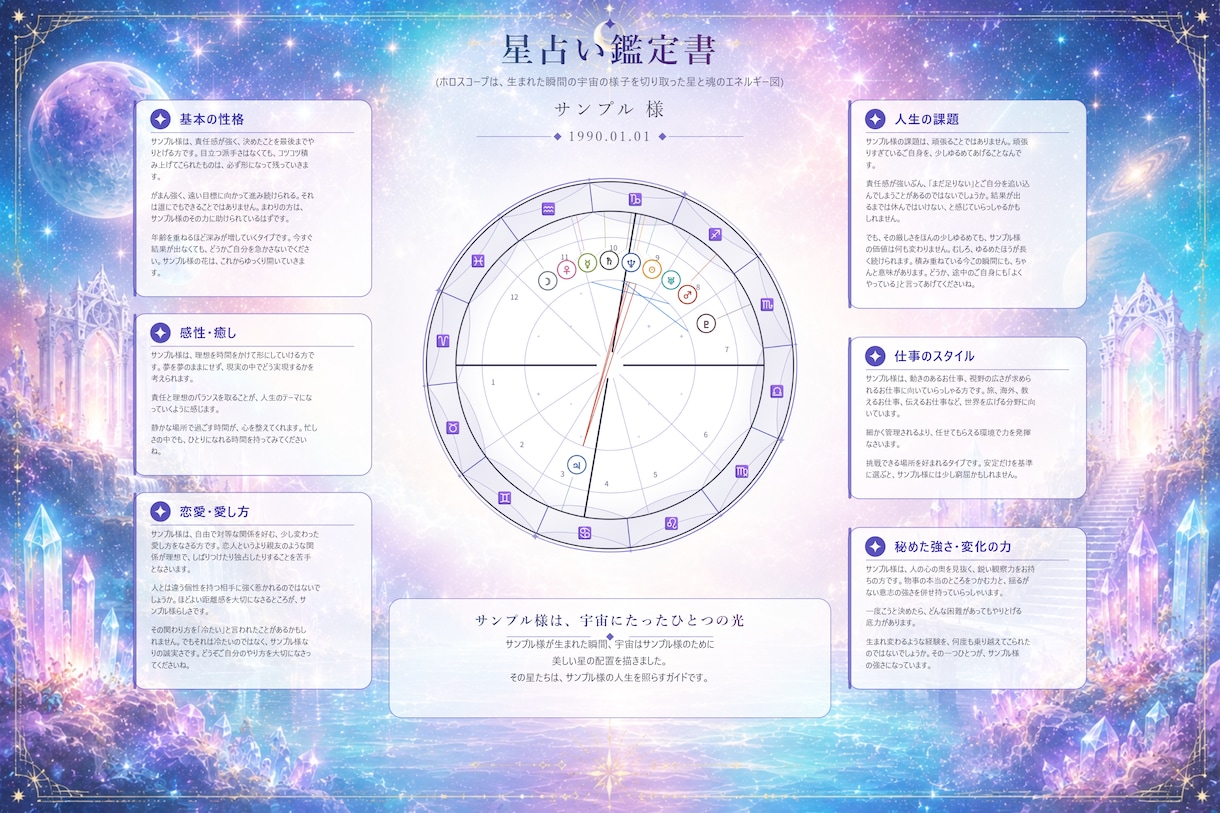 飾れる一枚あなただけのホロスコープ鑑定書を作ります 生まれた瞬間の星空を、一枚の絵にしてお届けします イメージ1