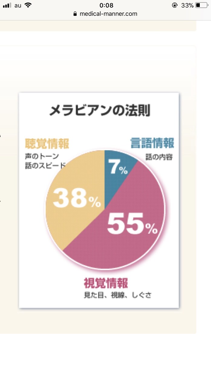 あなたの第一印象お答えします 全ては第一印象で決まる！！あなたの第一印象は？？ イメージ1