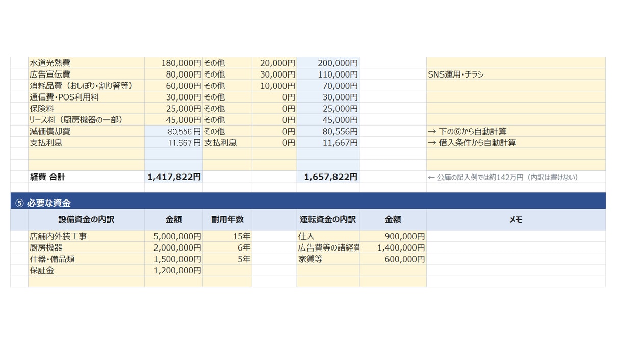 創業融資・事業計画書の収支シミュレーションします 元金融機関の評価担当が数字の根拠を設計します イメージ1