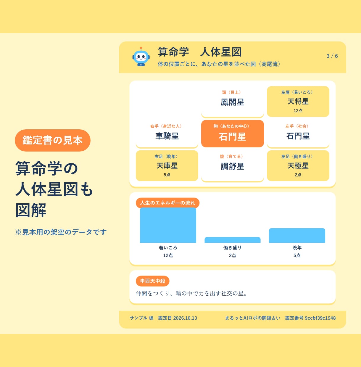 占い10種を全部入り！闇鍋占いで鑑定します 網羅的に占っちゃう！図解の鑑定書6枚つき イメージ3