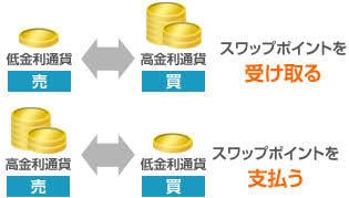 FXで資産運用教えます 不労所得を作って将来の生活資金に回したい人必見です！ イメージ2