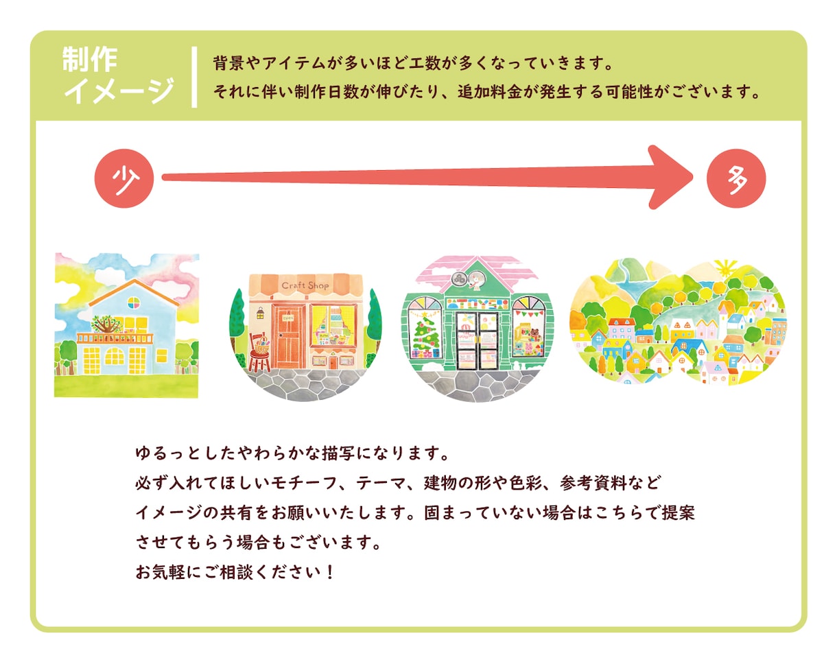 絵本の世界みたいなあたたか建物イラスト描きます 入りたくなるような建物イラストややさしい風景イラスト イメージ2