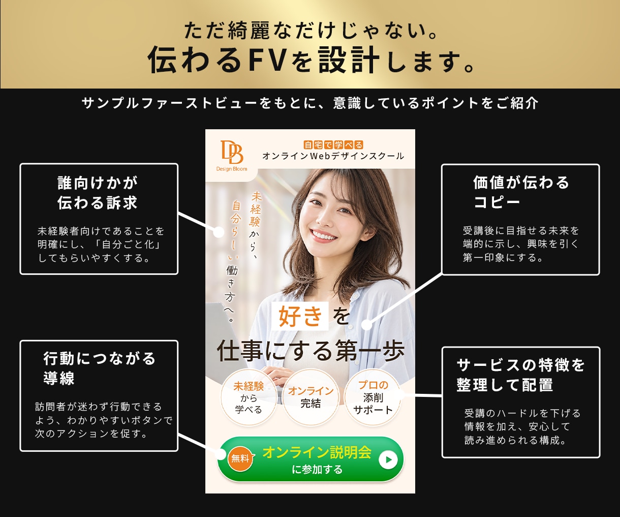 LPヘッダー・ファーストビューを制作します スマホ特化×広告視点！修正無制限で伝わるデザインに イメージ3