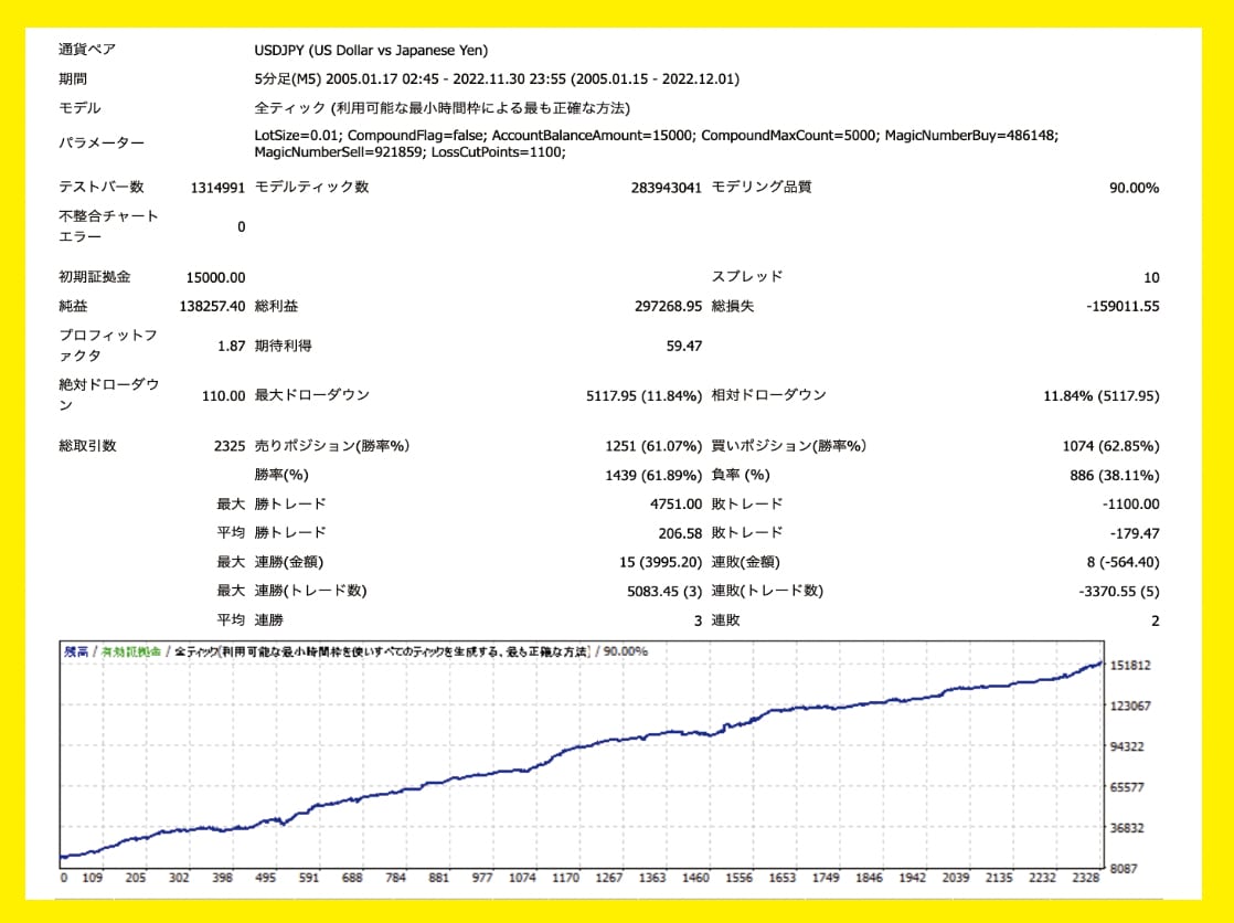 画期的な"ほったらかし"運用方法を伝授します 一件売れるごとに1000円UP イメージ3