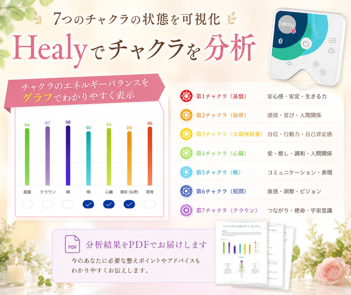 Healyで心とチャクラを整えます エネルギー漏れを整え本来の流れへ戻します イメージ3