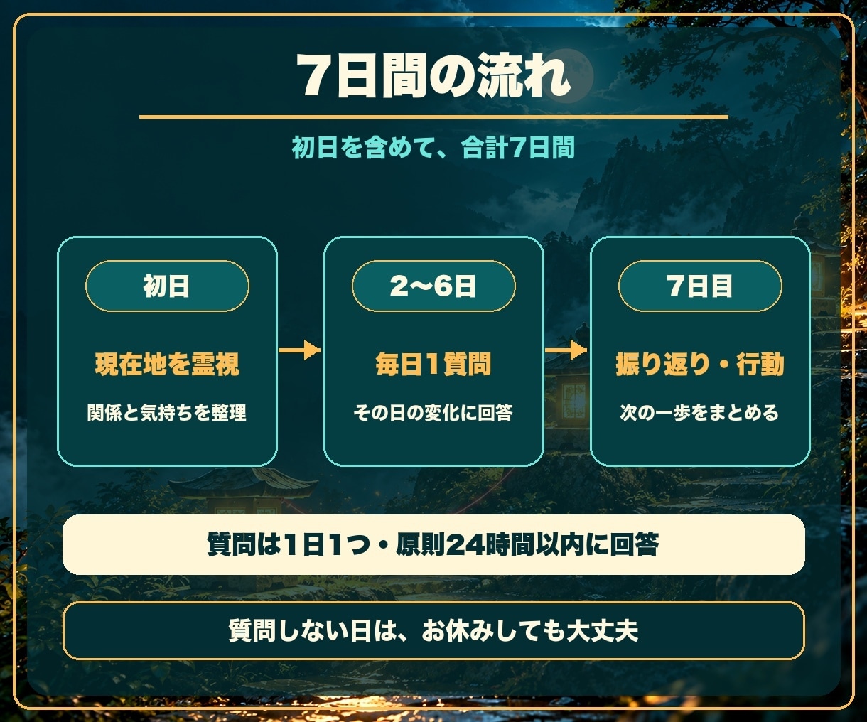 7日間集中✨恋の流れを視ながら毎日寄り添います 毎日1質問で次の一歩を一緒に整える短期集中鑑定 イメージ3