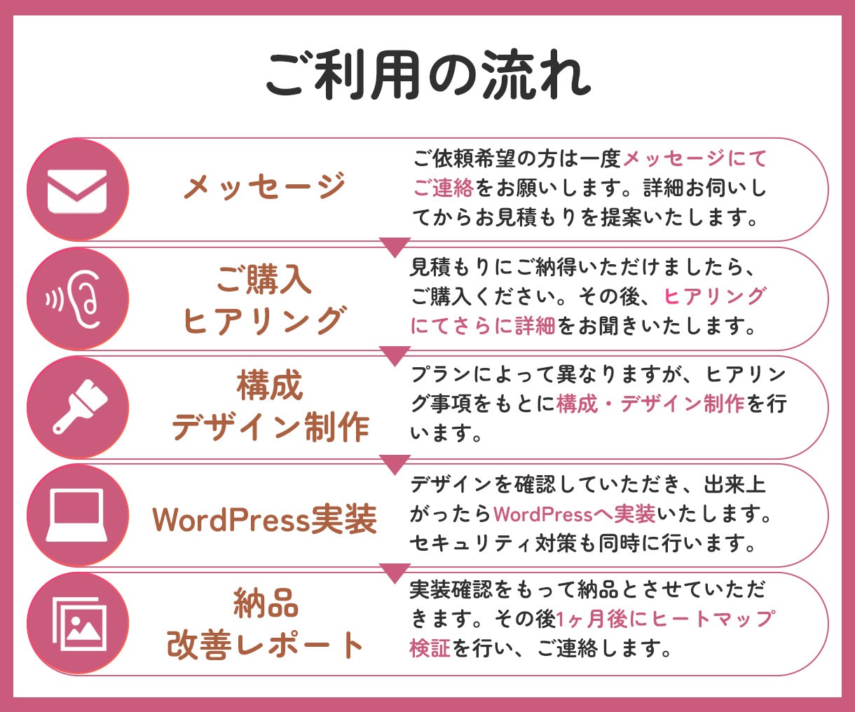 スマホで見やすいユーザー目線で伝わるLP制作します 相談しながら一緒に整える伴走型LP制作サービス イメージ4
