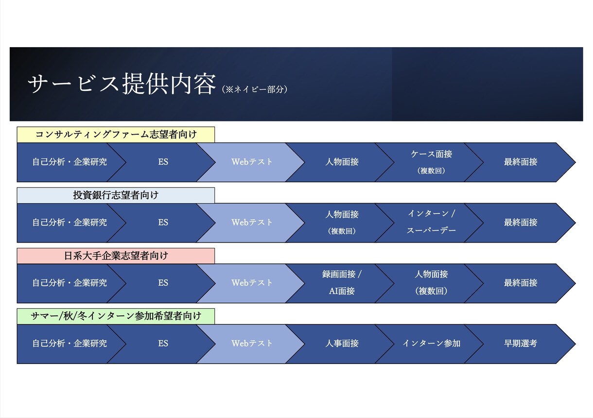 24卒・25卒の新卒就活を徹底サポートします 【外資系コンサル/投資銀行内定者による総合就活サポート】 イメージ2