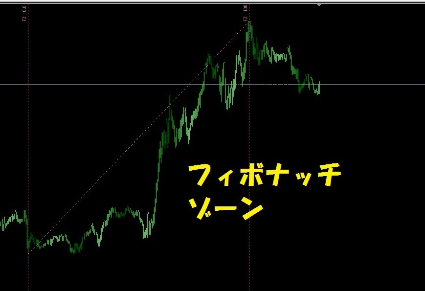 色々な反発ライン、フィボナッチを自動で引きます フィボナッチ、反発ライン、レンジ相場、高値・安値が分かります イメージ6