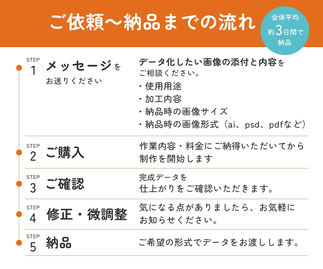 初めての方も安心！ロゴ・イラストをデータ化します データのことが分からなくても大丈夫。丁寧にサポートします。 イメージ3